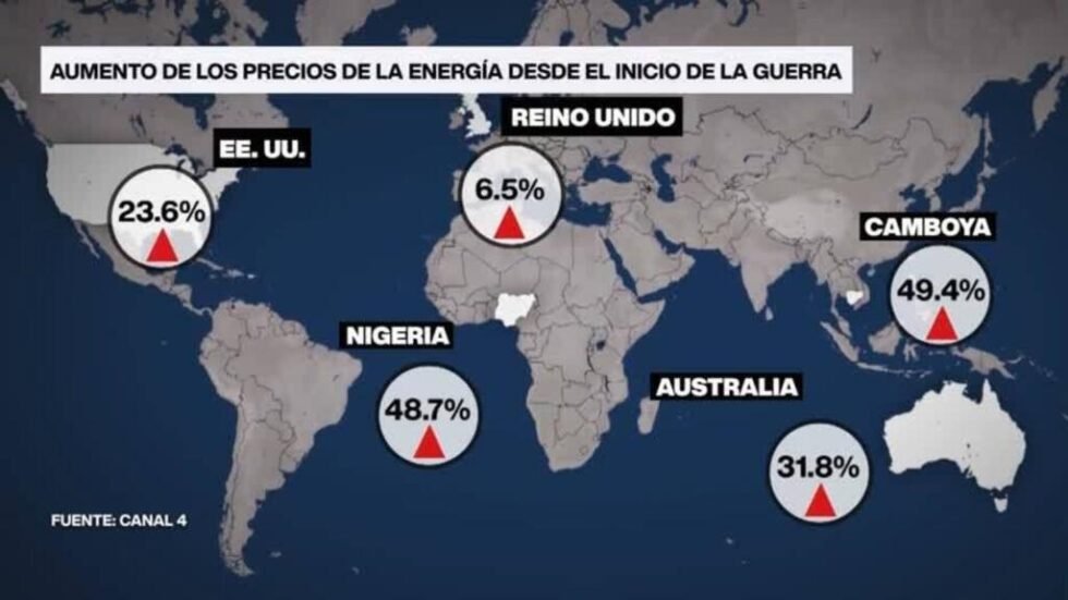 Alza global de la energía golpea a 95 países por bloqueo en Ormuz